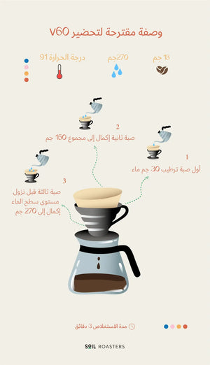 ألبا| سويل Alba | Soil - HORIZON