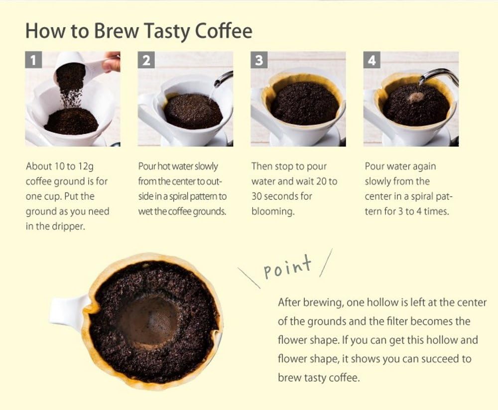 كافيك | 02-فلتر مخروطي 100 قطعة